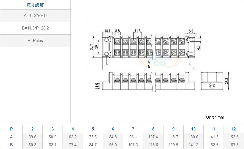20A 連結式電木端子台尺寸圖