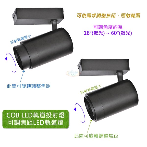 COB LED軌道投射燈(可調焦距)說明