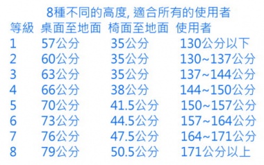 兩人用可調式成長課桌椅高度調整表