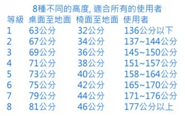 可調式成長課桌椅調整表
