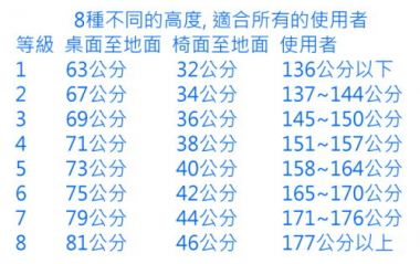 可調式成長課桌椅含籃子含杯架調整表