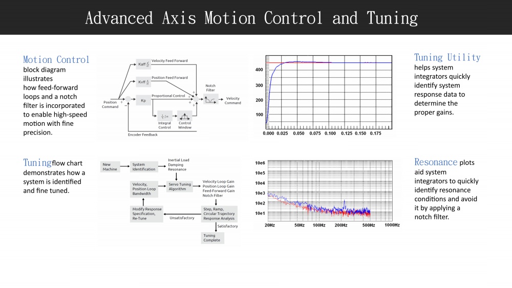 CNC Controller function-5