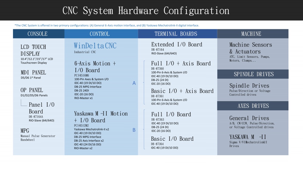 CNC Controller specification-2