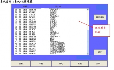 可規劃自動故障紀錄與簡易除錯說明, 有利於操作者自行排除問題, 也有利於現場維修人員判斷問題. 