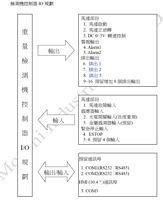 定量 / 定數 自動檢測控制