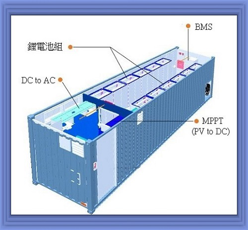 Mw級儲能系統 超倍能科技股份有限公司