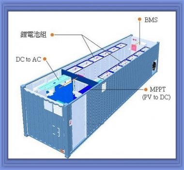 貨櫃型儲能[超倍能科技股份有限公司]